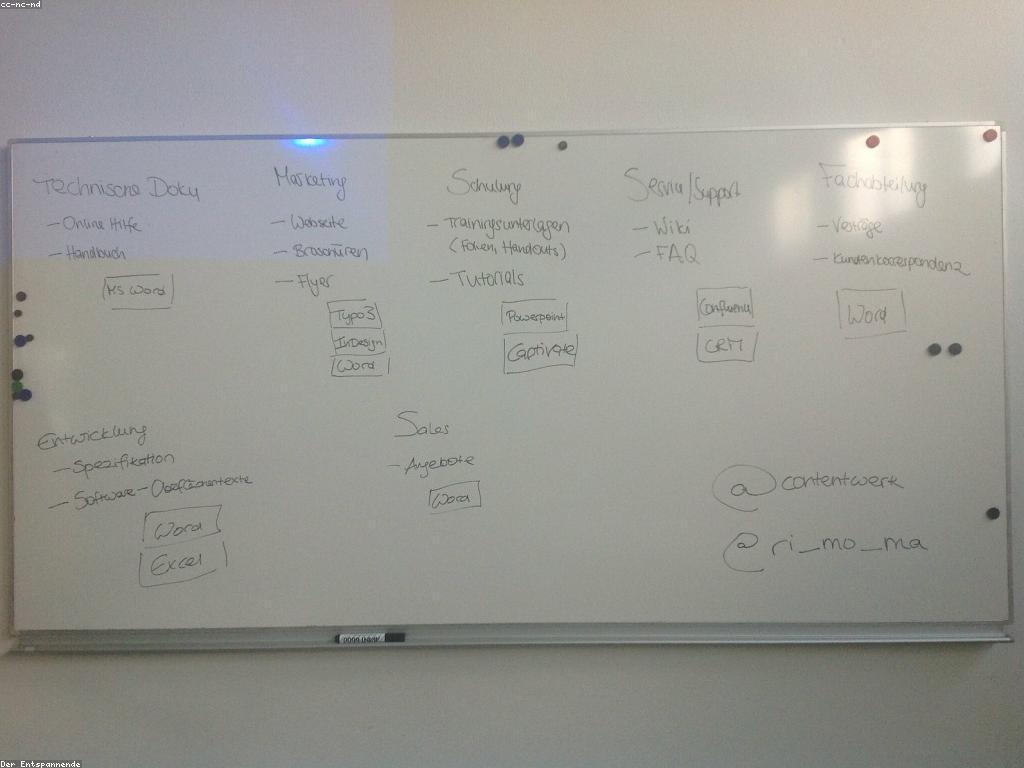 យុទ្ធសាស្ត្រធ្វើអត្ថបទដែលមានប្រសិទ្ធភាពសម្រាប់អភិវឌ្ឍន៍ស្លត