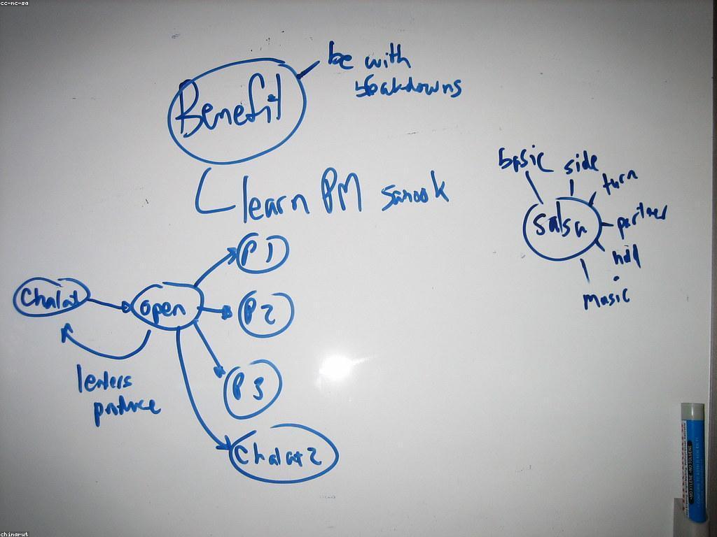 យុទ្ធសាស្ត្រសម្រាប់ការអភិវឌ្ឍន៍មាតិកាដែលមានអត្ថប្រយោជន៍។